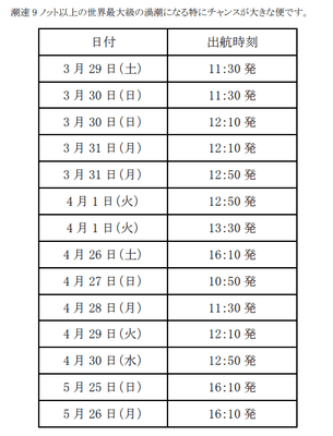 潮速9ノット以上の世界最大級の渦潮になる特にチャンスが大きな便