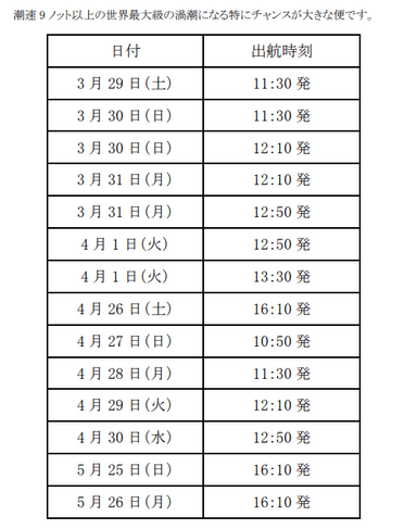 潮速9ノット以上の世界最大級の渦潮になる特にチャンスが大きな便