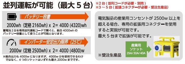 蓄電丸 並列運転説明