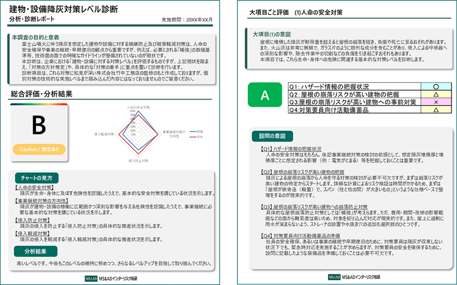 建物・説明降灰対策レベル診断