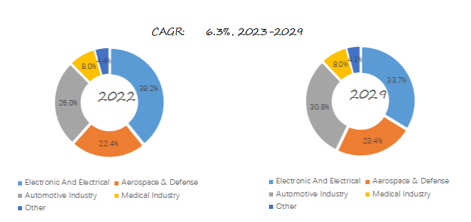 熱可塑性ポリイミドの世界市場規模：会社別、地域別、製品別