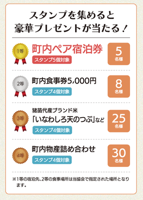 プレゼント内容