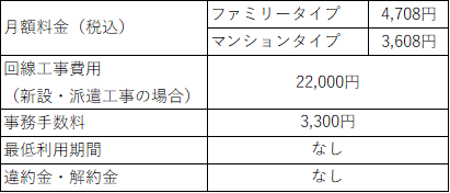 キャンペーンの適用で無料になる費用もあります。