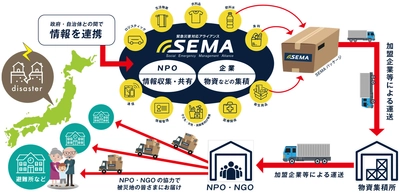 東洋アルミエコープロダクツは緊急災害対応アライアンス「SEMA」に加盟