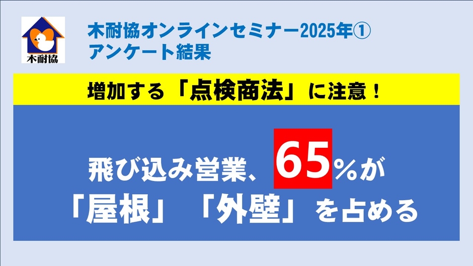 増加する「点検商法」に注意！ 飛び込み営業、65％が「屋根」「外壁」を占める