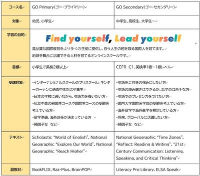 シート