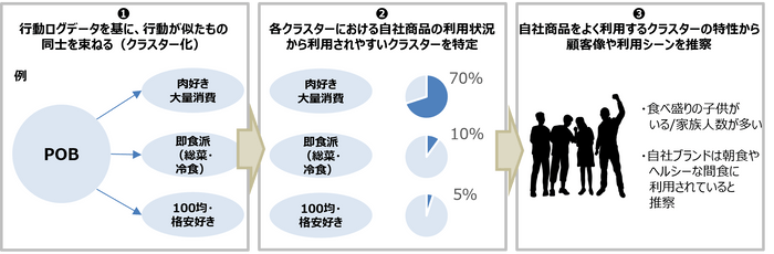 概念図