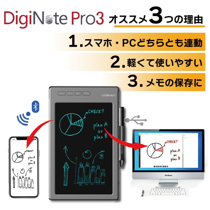 オススメ3つの理由
