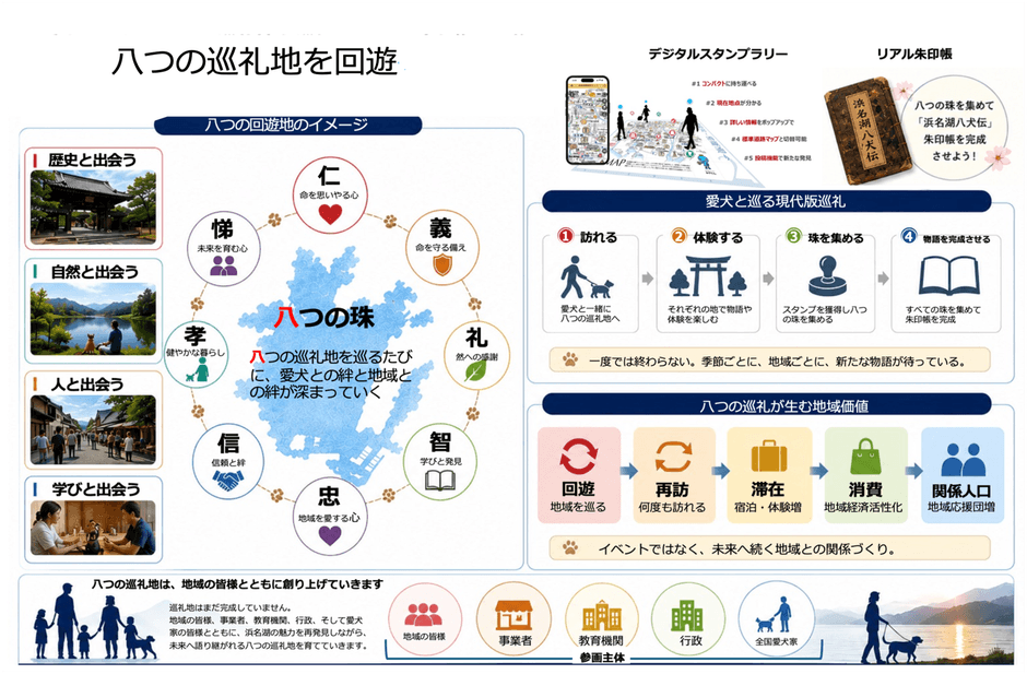 八箇所の巡礼地(回遊地)の巡礼イメージ
