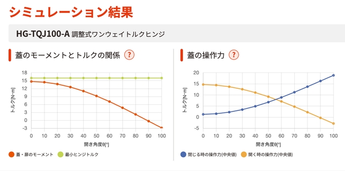 グラフシミュレーション