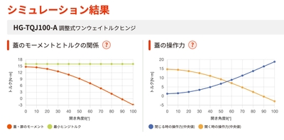 グラフシミュレーション