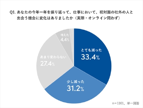 *HR pro様　から引用