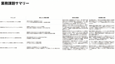 週次・月次のダッシュボード例