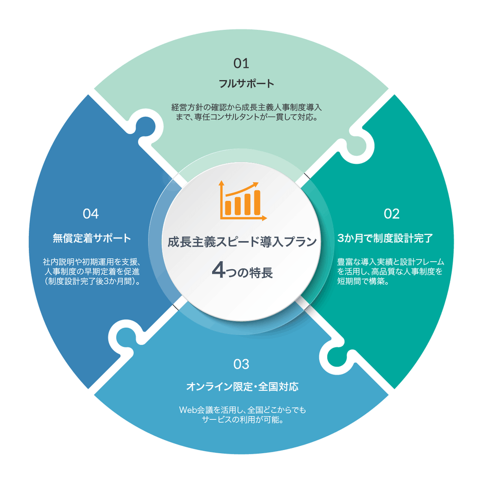 スピードプランの特長