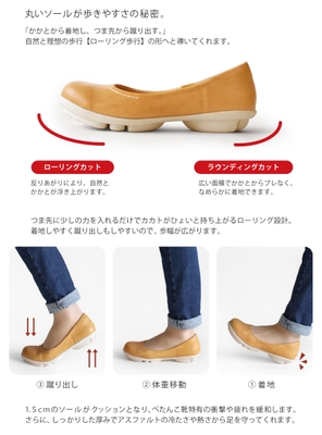 商品説明3