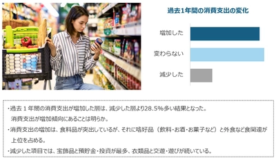 SVPトレンド調査 「現代の消費者行動に関する調査分析」を6/20公開