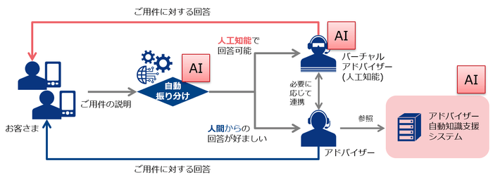 両社が目指すカスタマーセンター像