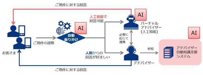 両社が目指すカスタマーセンター像