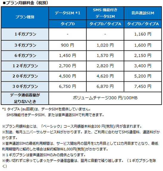 プラン月額料金