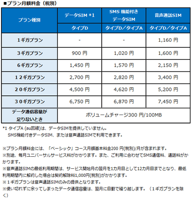 プラン月額料金