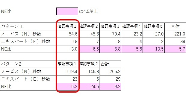 06 表2