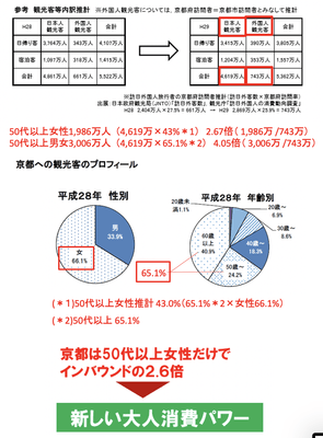 図10