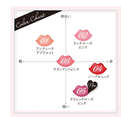 K-パレット ラスティングリップティント 色chart