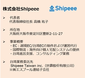 株式会社アトレ、台湾在住の日本ファンの方向けの 越境ECサイト内にアトレ専用ページを12月にグランドオープン！