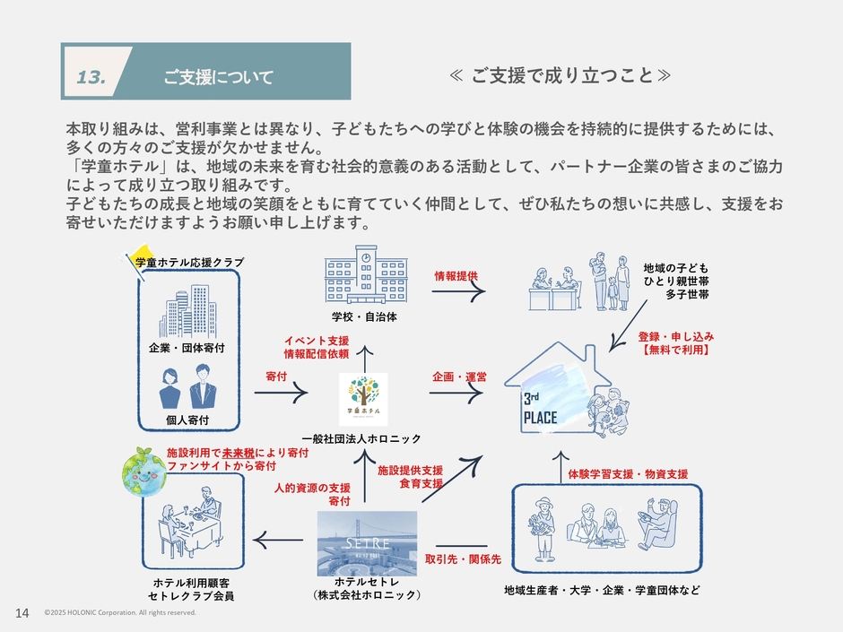 ご支援について