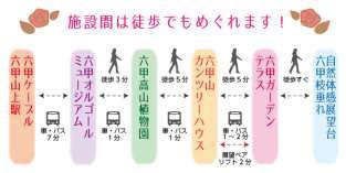 施設間は徒歩でもめぐれます!