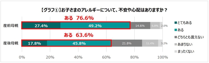 グラフ(1)