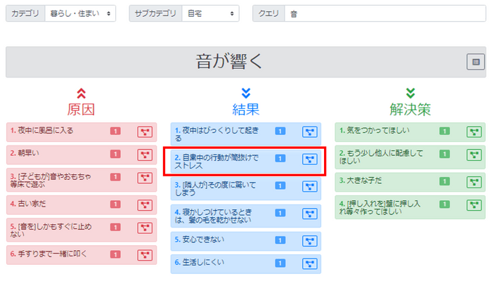 「コロナ禍の不満」×「不満インサイトサーチ」