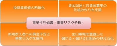 事業性評価書