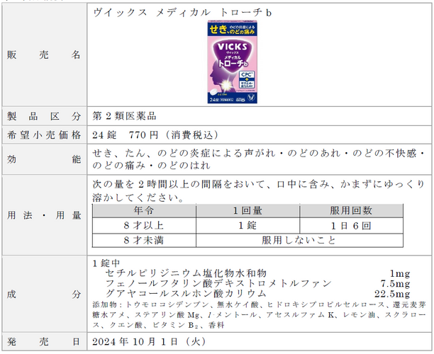 「ヴイックス メディカル トローチｂ」ぶどう風味 　製品概要