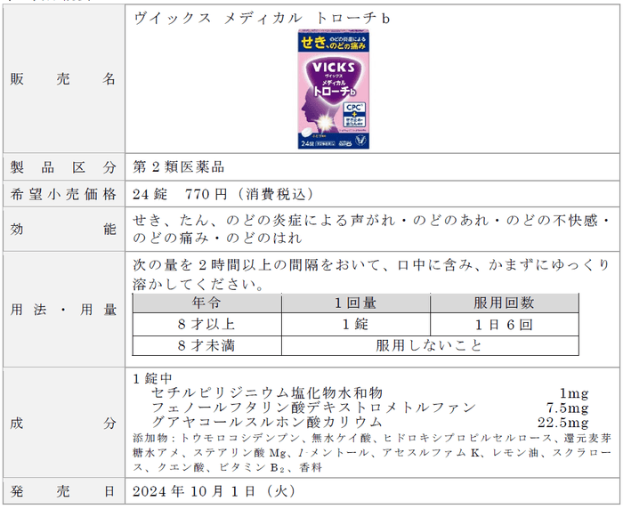 「ヴイックス メディカル トローチb」ぶどう風味 製品概要