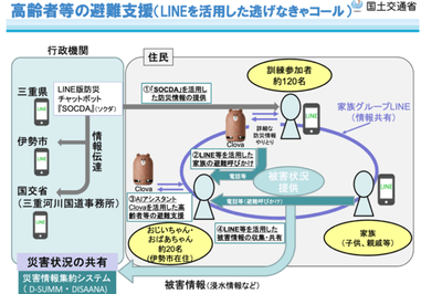 国土交通省　https://www.mlit.go.jp/report/press/content/001305555.pdf