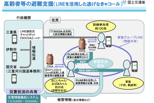 国土交通省　https://www.mlit.go.jp/report/press/content/001305555.pdf