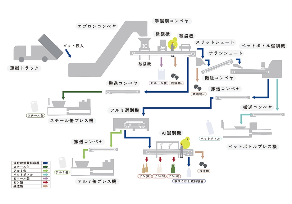 プランAフロー図