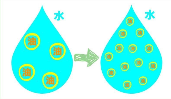 2.作り方にこだわる