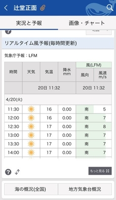 リアルタイム風予報 アプリ版1