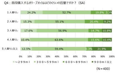 【Q4】グラフ