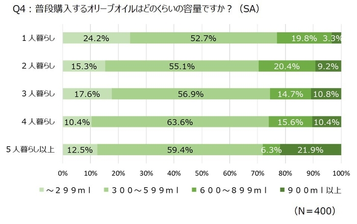 【Q4】グラフ