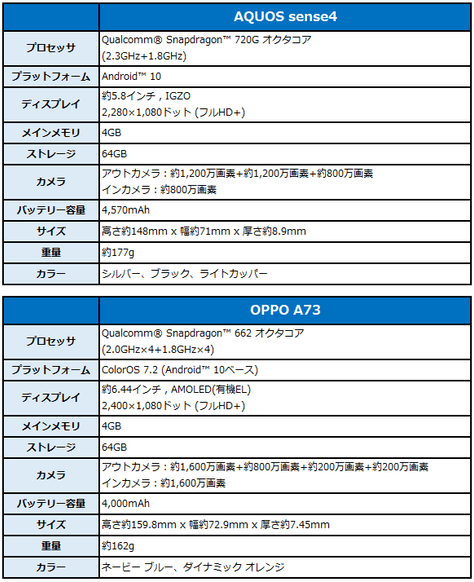 新端末スペック表