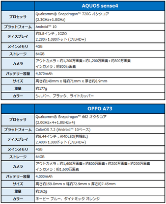 新端末スペック表