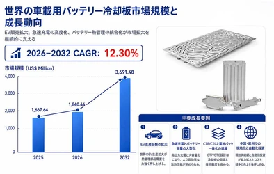 2026車載用バッテリー冷却板業界分析：規模・状況・シェア・フレームワーク