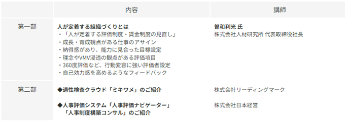 講演者および講演内容