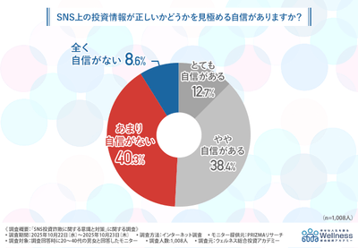 グラフ画像2
