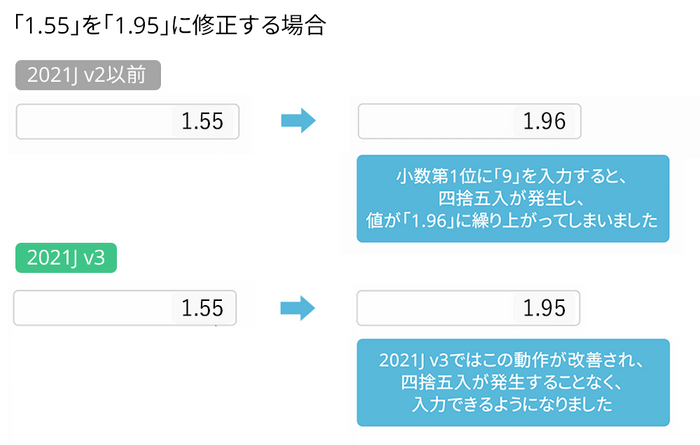 小数部分入力時の動作を改善