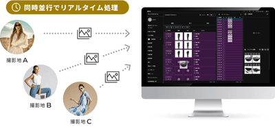 撮影進捗や工程管理も見える化 複数拠点からも同時に作業・管理が可能