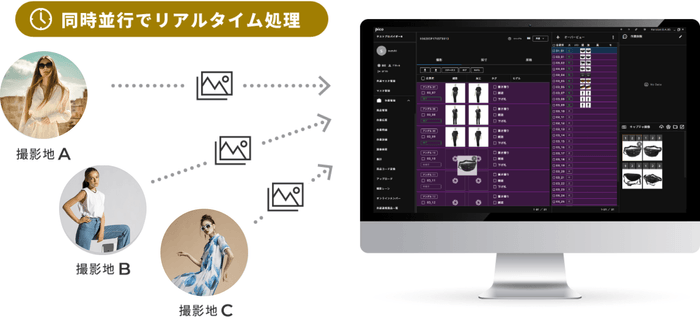 撮影進捗や工程管理も見える化　複数拠点からも同時に作業・管理が可能